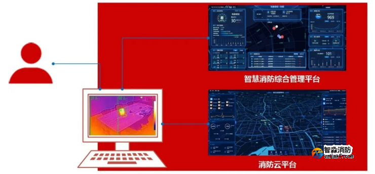 海康消防热成像感温火灾探测器新品发布