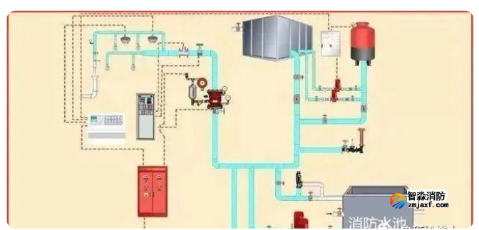室内消火栓系统的消防检测方法