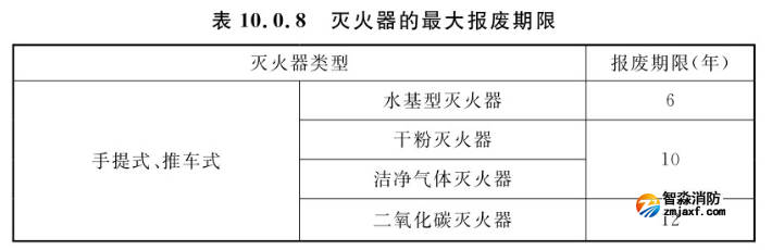 灭火器的最大报废期限