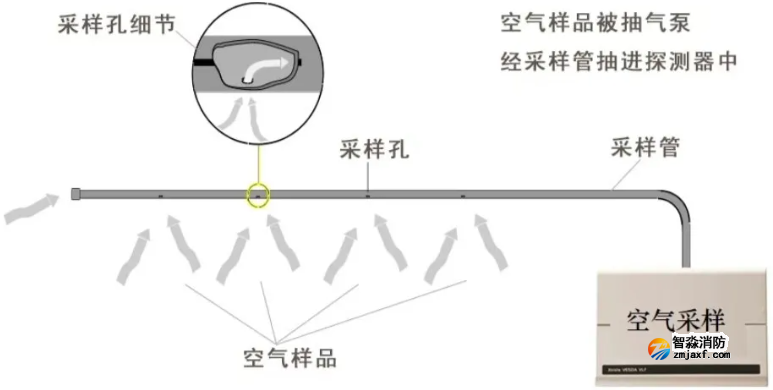 空气采样