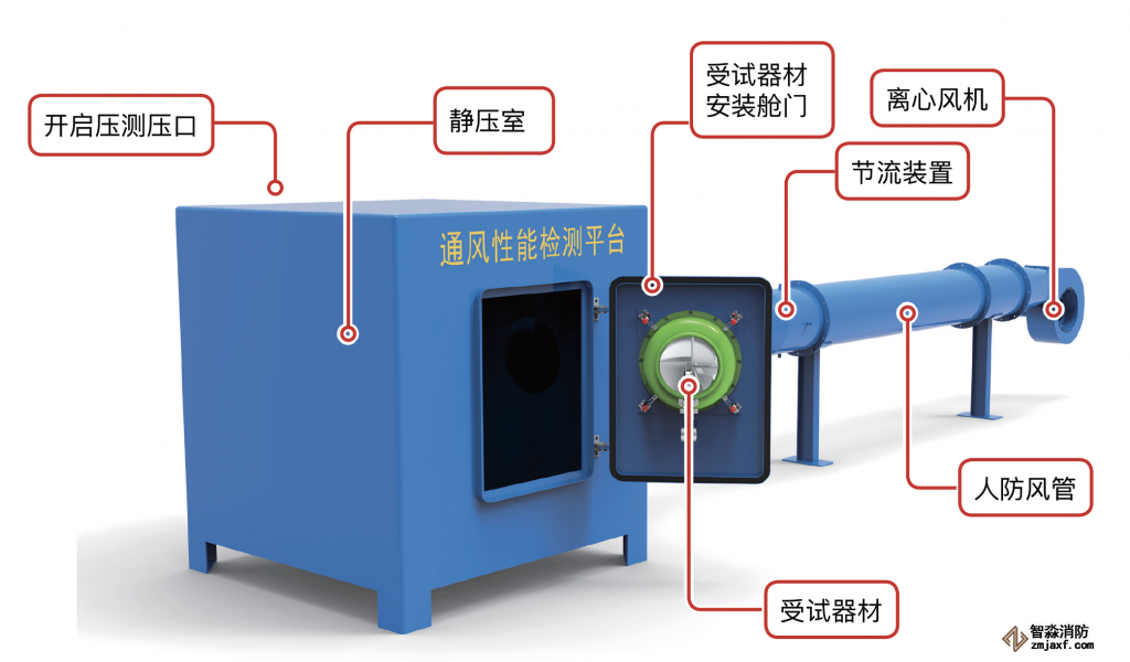 超压排气活门动力性能检测