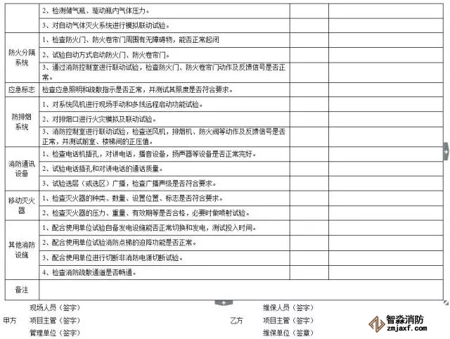 消防器材周维护检查表2
