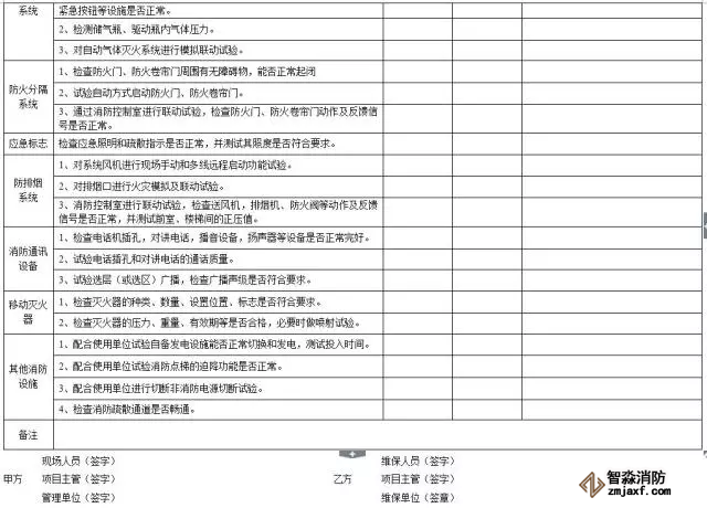 消防器材月维护检查表2