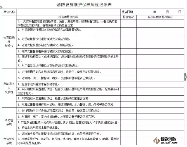 消防器材周维护检查表