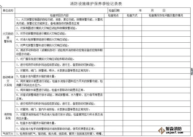 消防器材季维护检查表