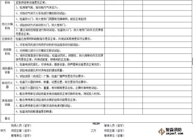 消防器材季维护检查表2