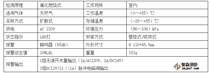 产品技术参数表