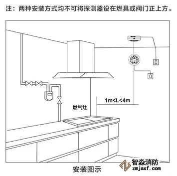 安装注意事项：
