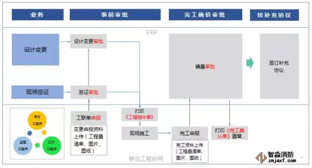 签证变更业务在线化