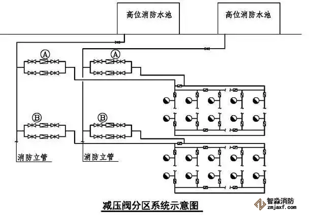 减压阀分区示意图