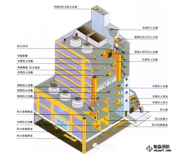 消防器材设计建筑防火