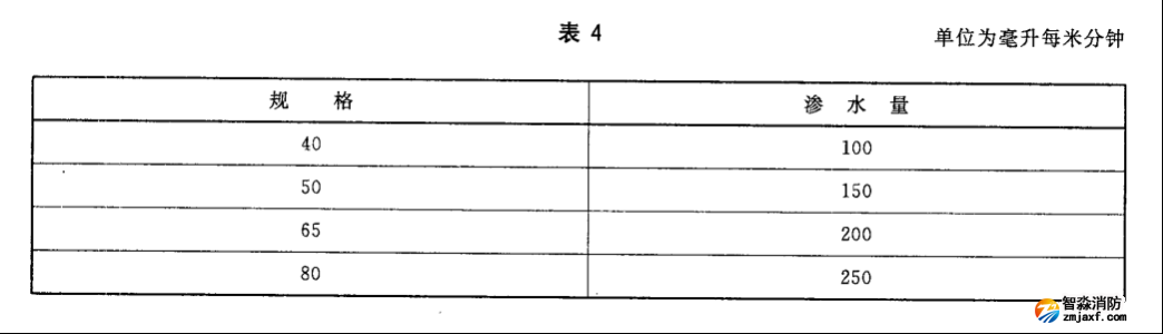 水带工作压力、试验压力、最小爆破压力