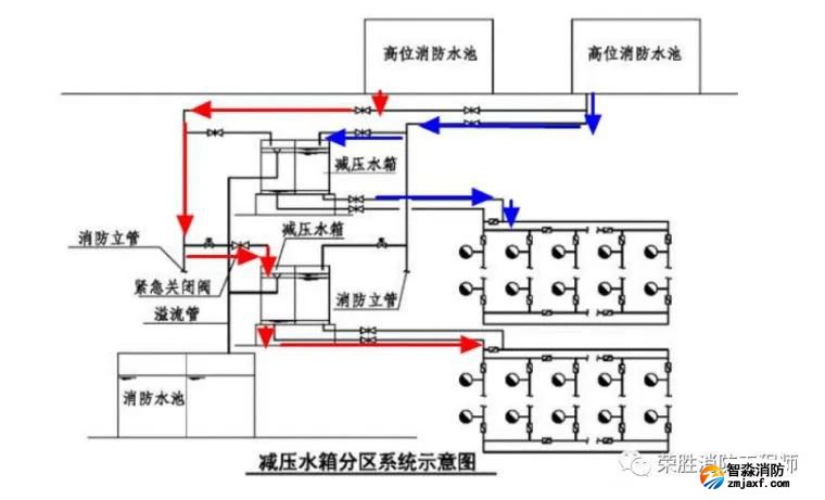 消防给水_各类分区供水情况详解值得收藏_5 图片