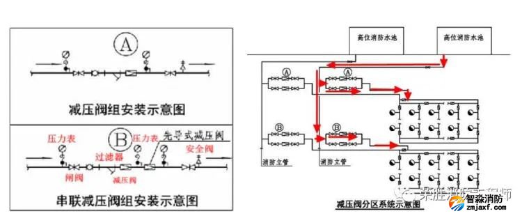 消防给水_各类分区供水情况详解值得收藏_6 图片
